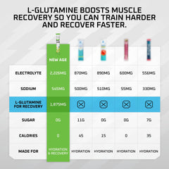 New Age Performance natural lemon lime flavor delivers a refreshing sip during workouts