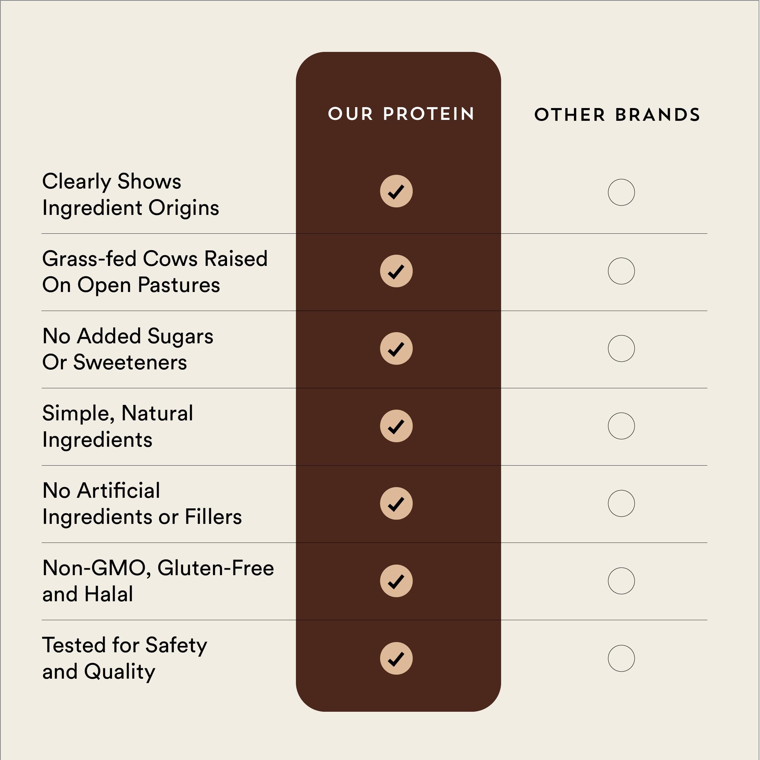 New Origins whey protein isolate European sourcing from Ireland and Netherlands.