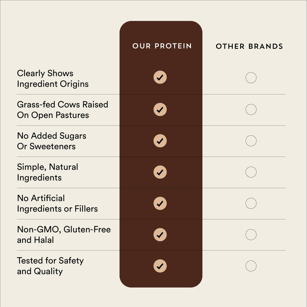 New Origins whey protein isolate European sourcing from Ireland and Netherlands.