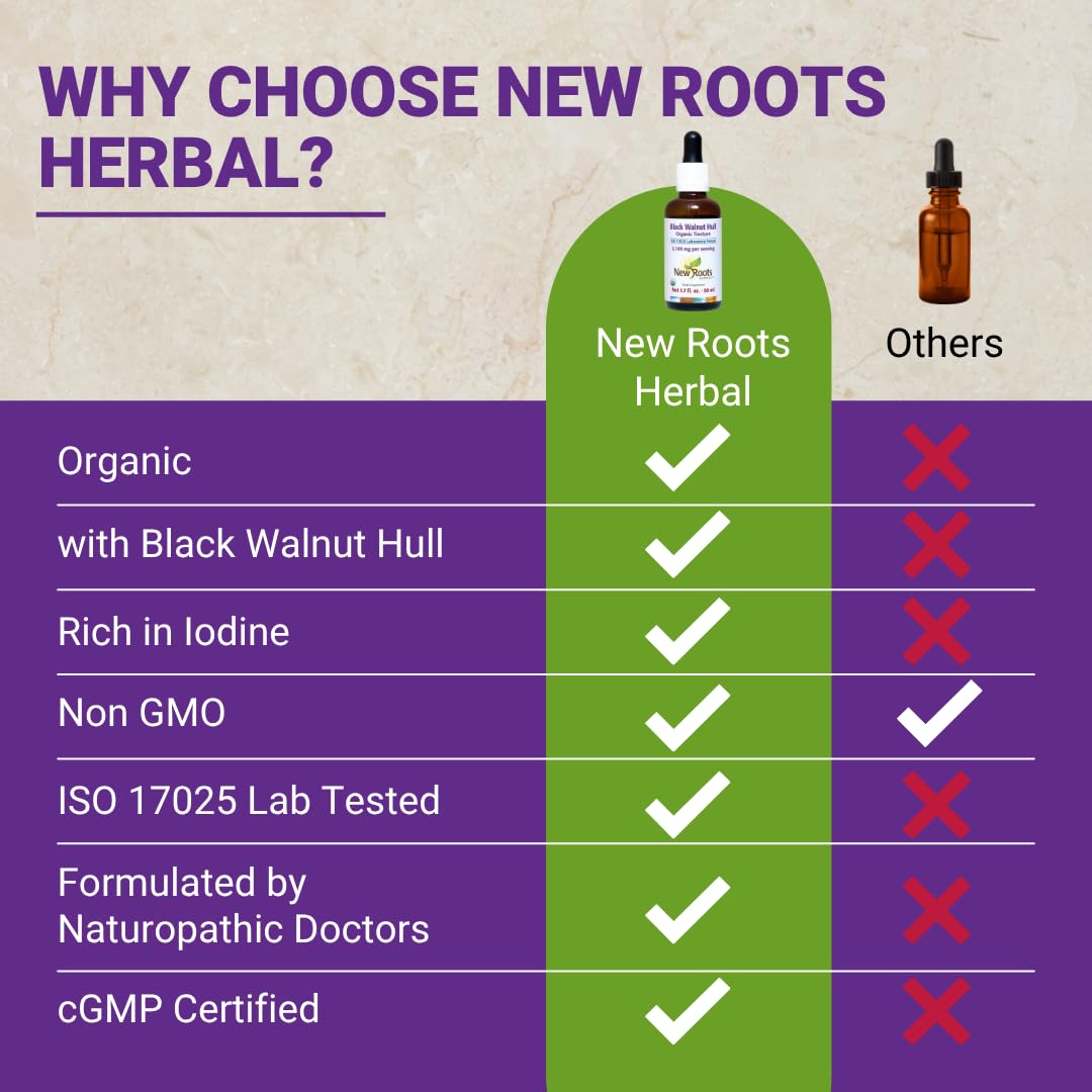 New Roots Herbal tincture for gut health use, daily routine integration.