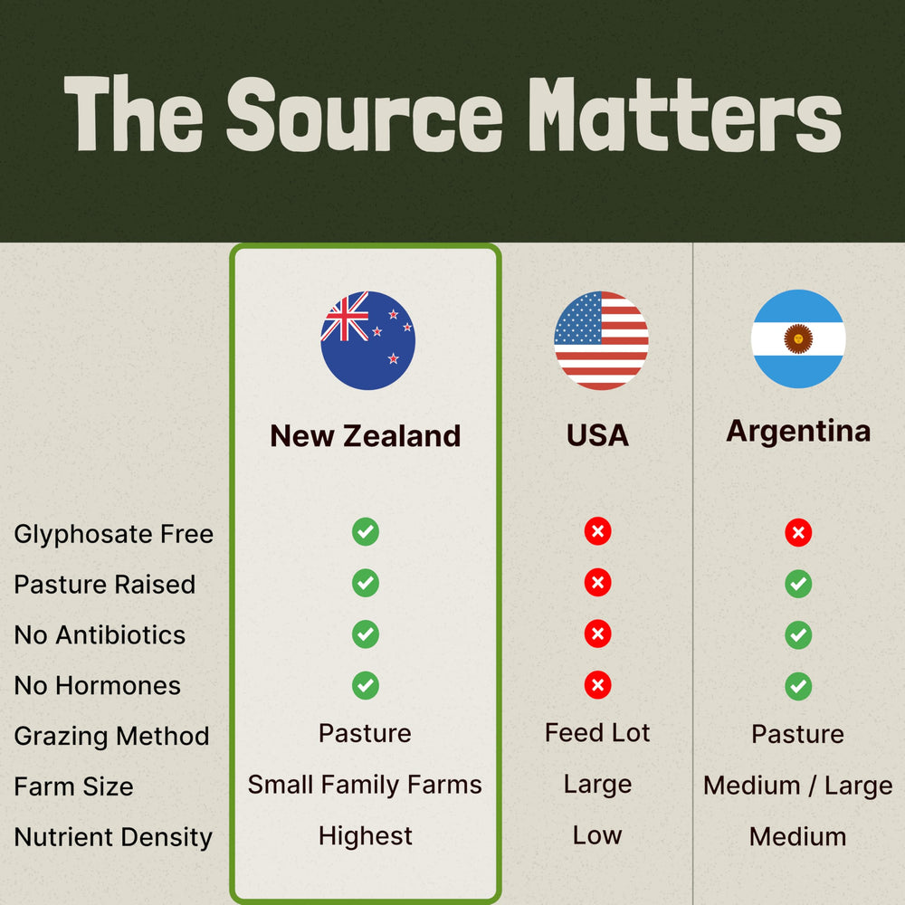 New Zealand pasture illustrating grass-fed sourcing