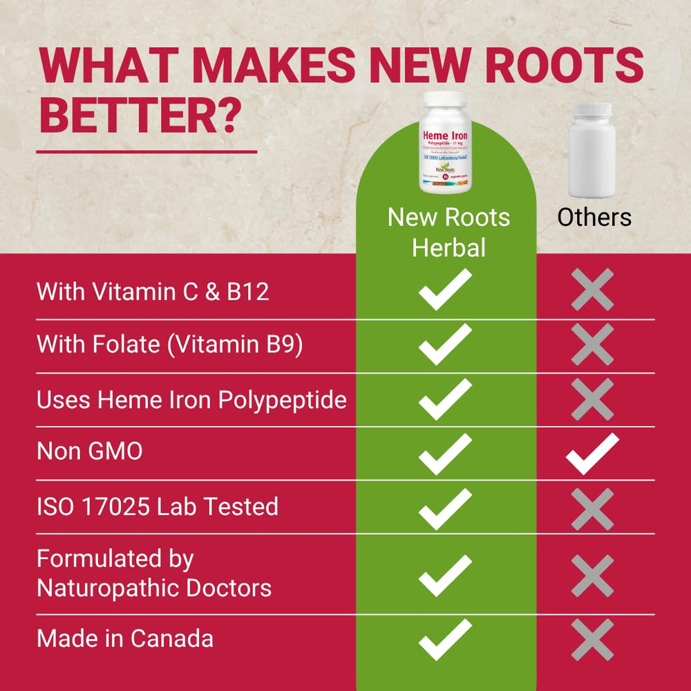 Close-up of B12 and folate information on the label