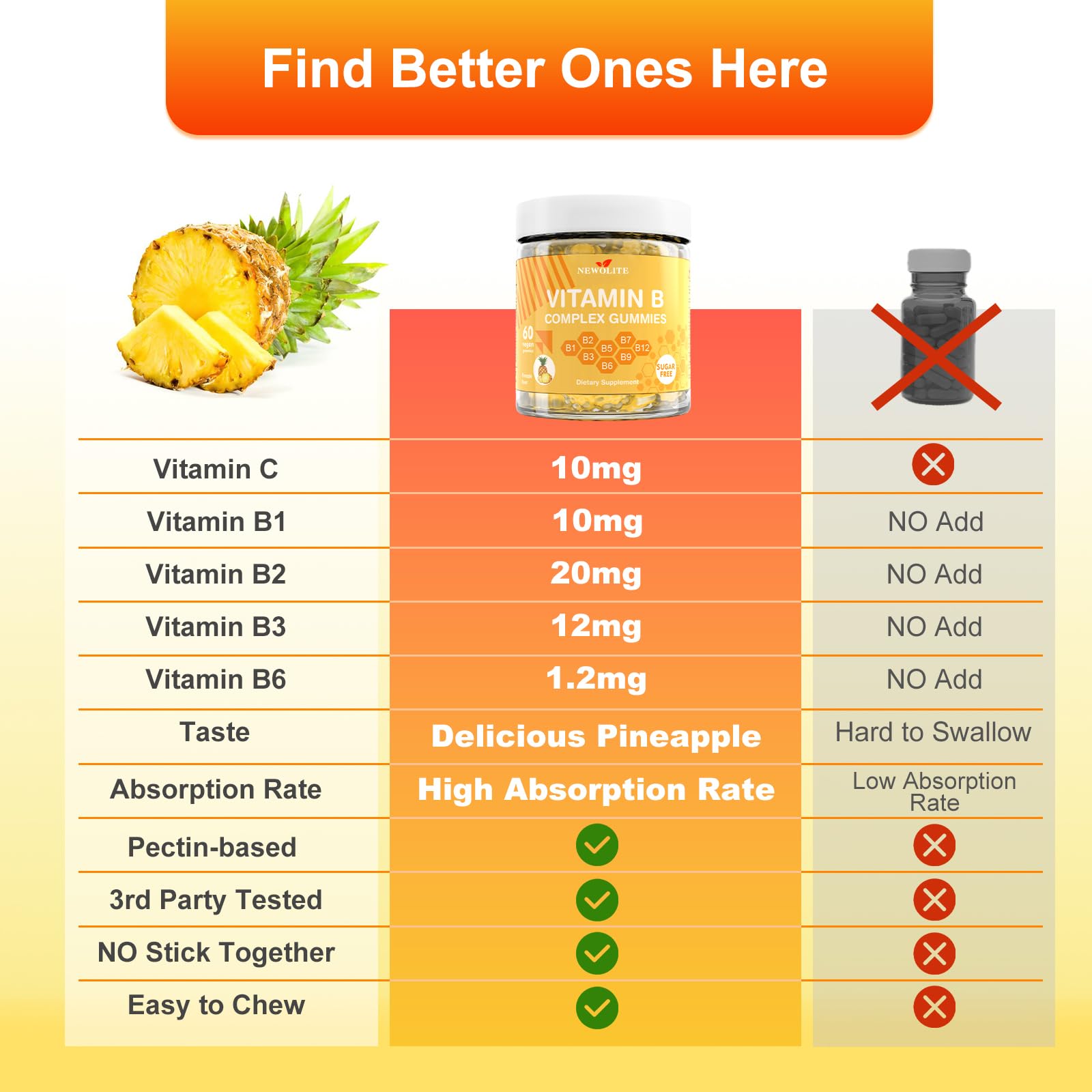 Back of bottle label showing B Vitamins and Folate