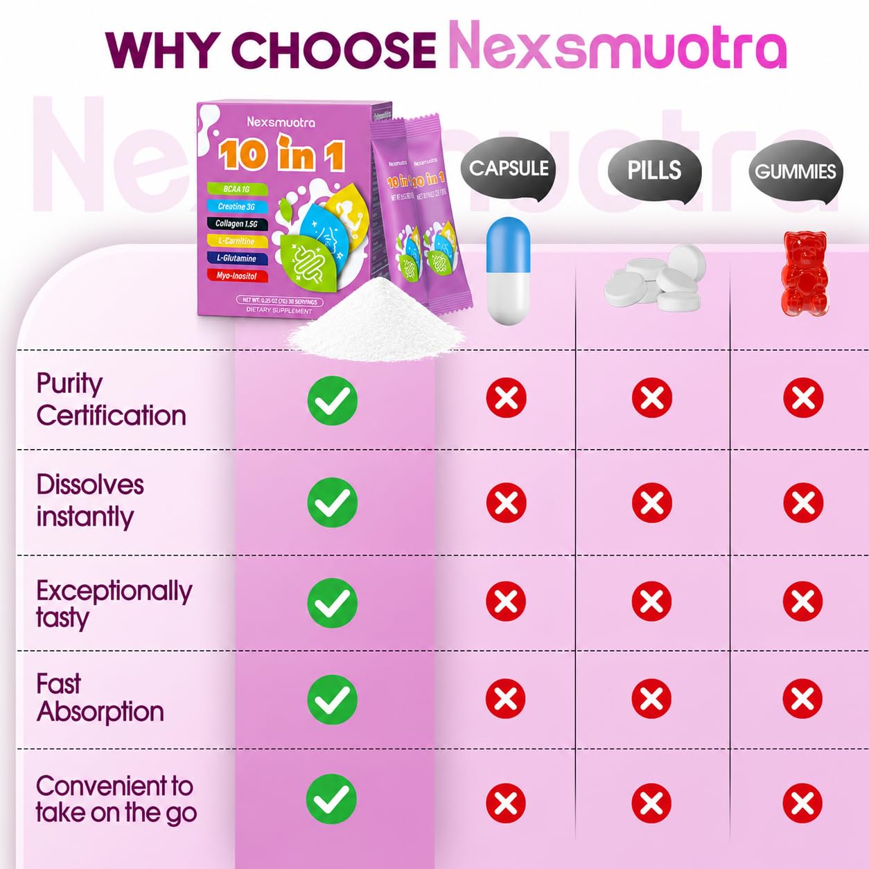 Nexsmuotra ingredient lineup with collagen and BCAAs highlighting multi-benefit formula