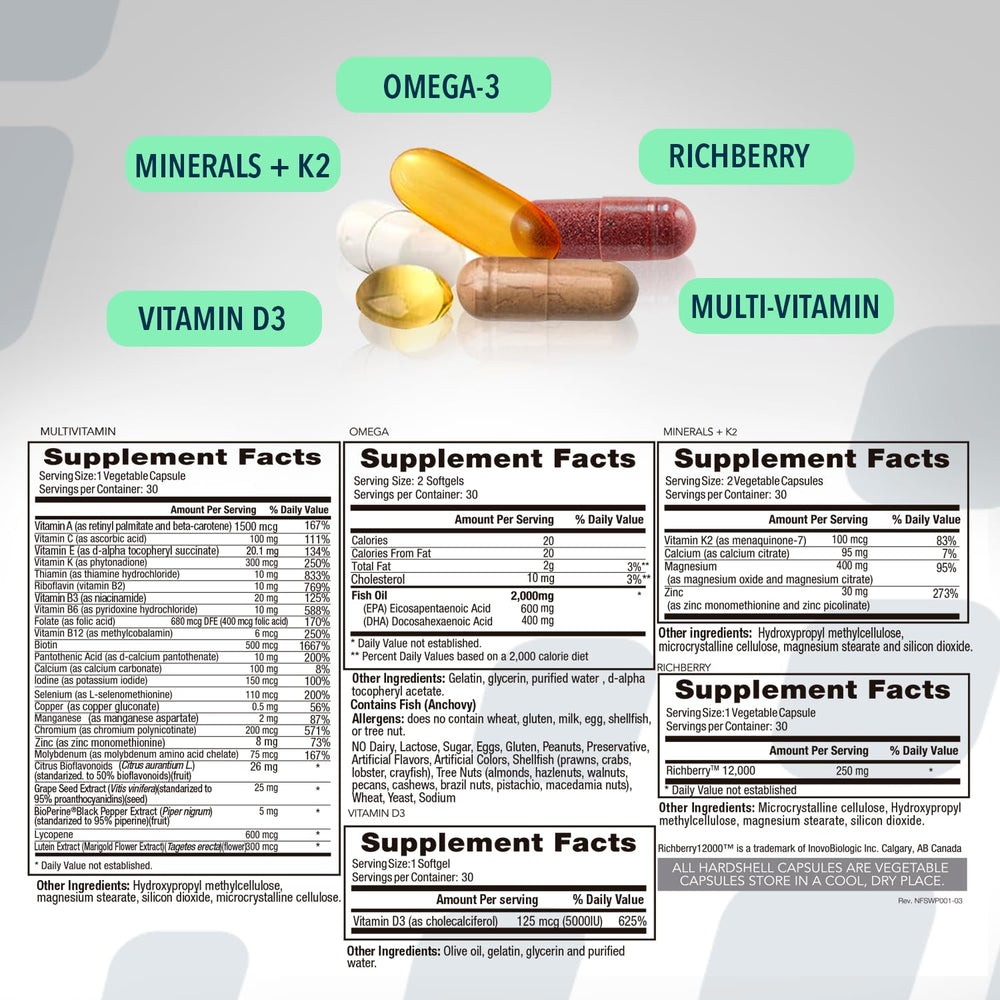 Nutritional ingredients and Omega-3 fish oil in WodPak