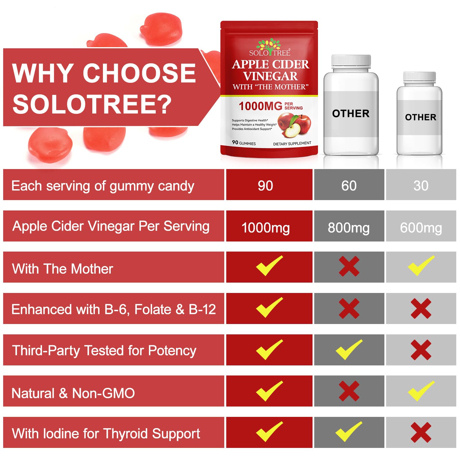 Back packaging label of NIFEISHI ACV Gummies