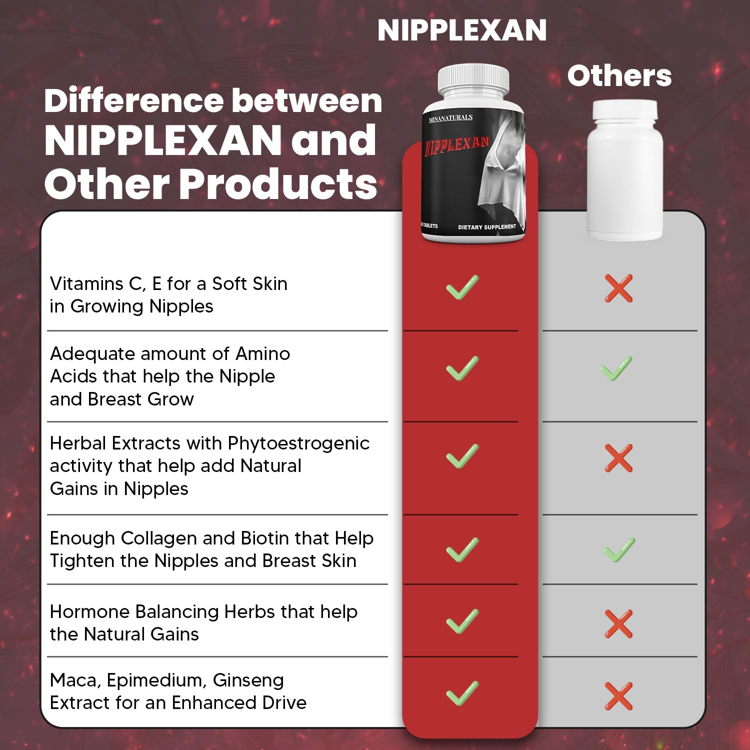 Biotin nutrient icon represented in NIPPLEXAN