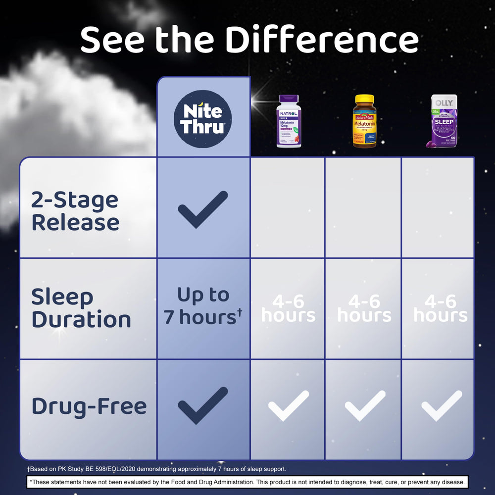 Inside view of capsule with immediate-release powder and slow-release beads