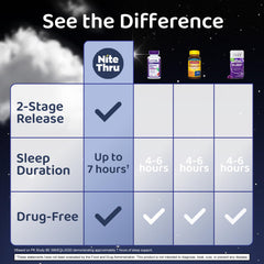 Inside view of capsule with immediate-release powder and slow-release beads