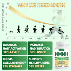 Close-up of NMNH 1000mg bottle label