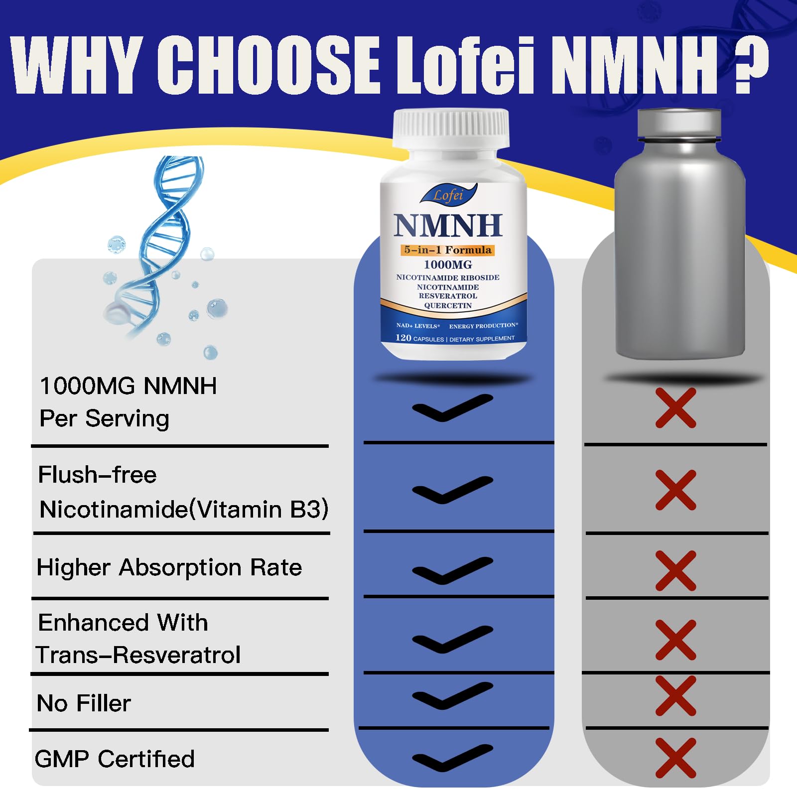 Supplement facts panel on NMNH bottle