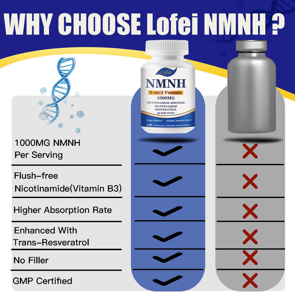 Supplement facts panel on NMNH bottle