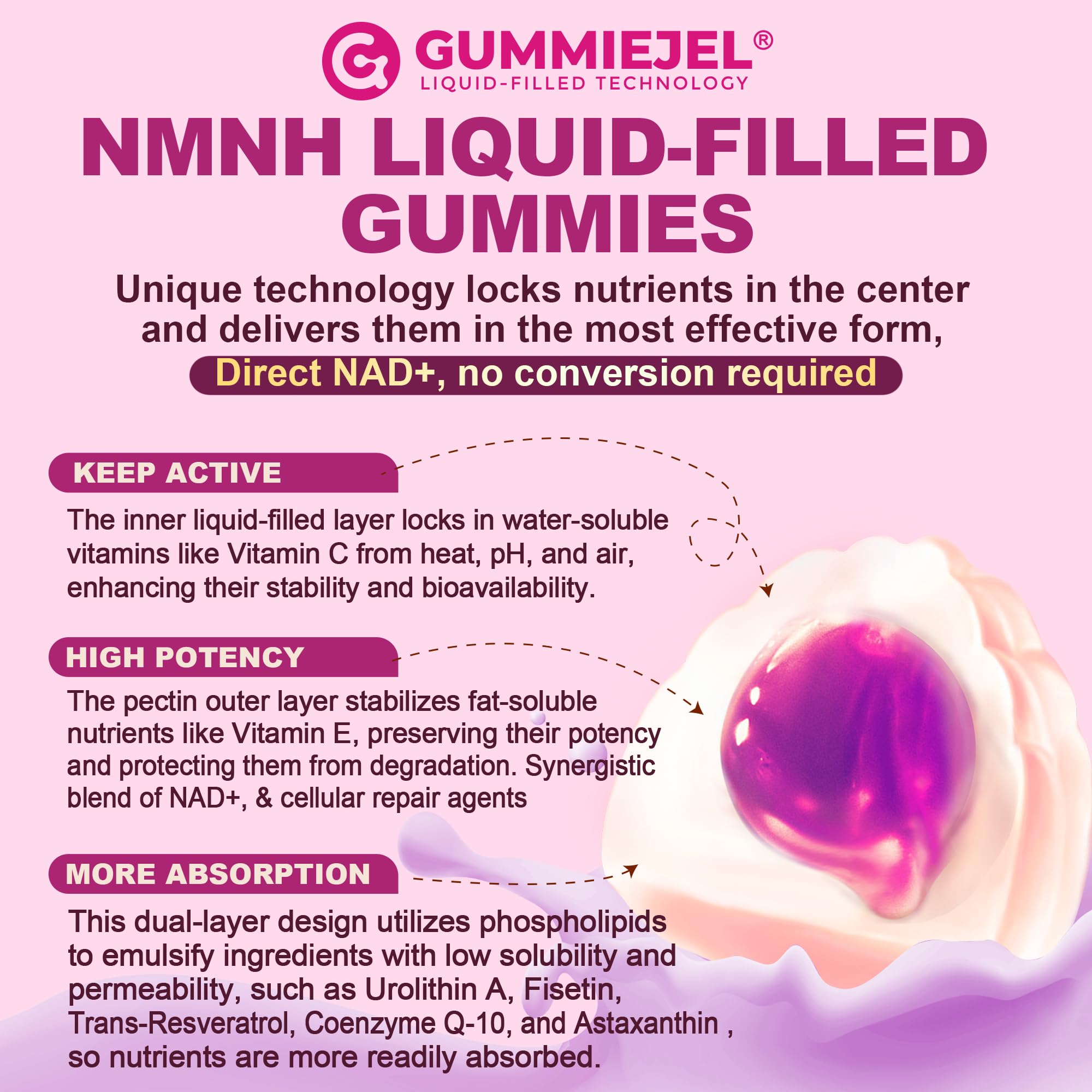 Gummies in travel-friendly packaging
