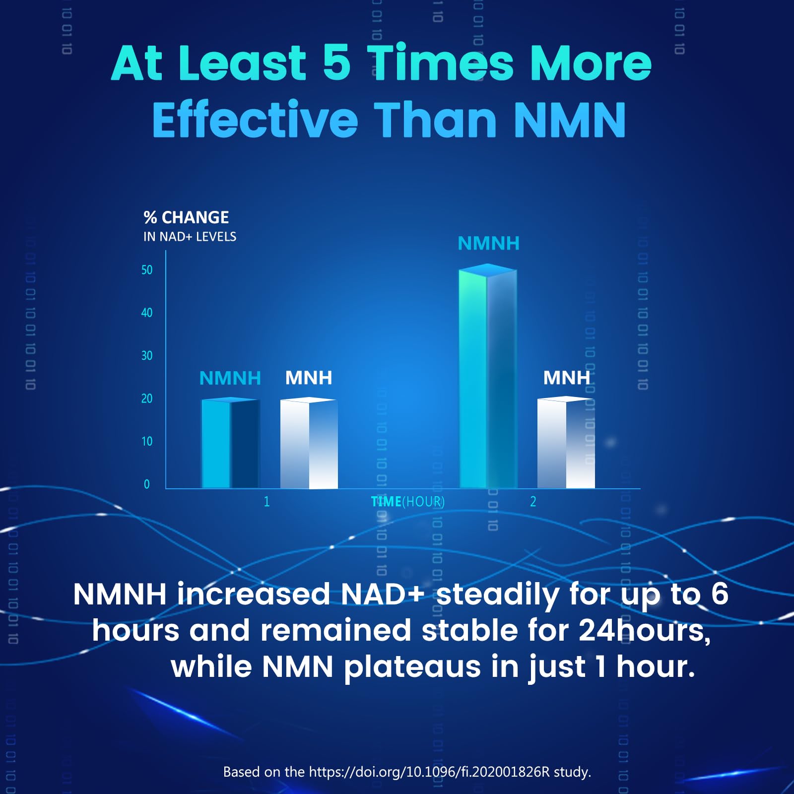 Close-up of NMNH liposome absorption technology