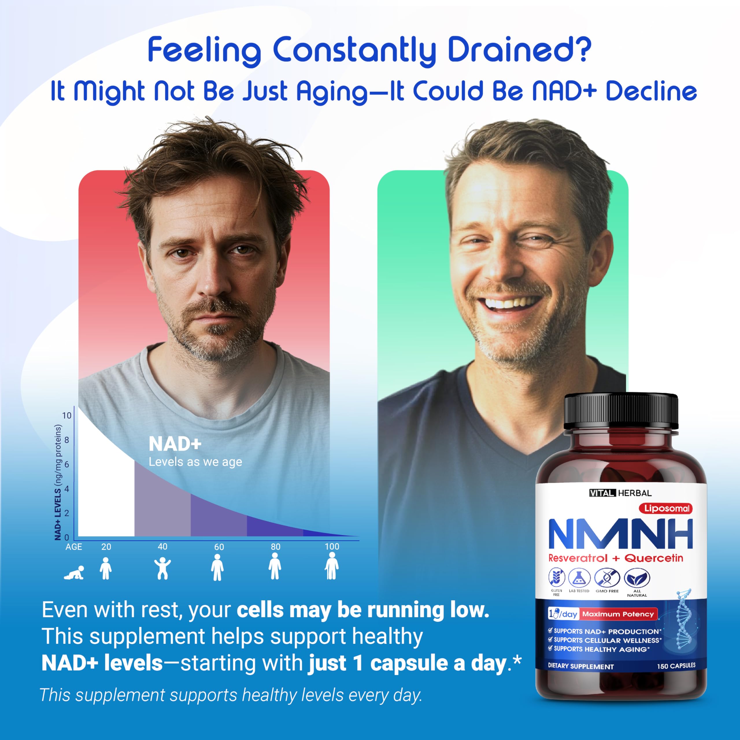 NMNH Resveratrol bottle label close-up