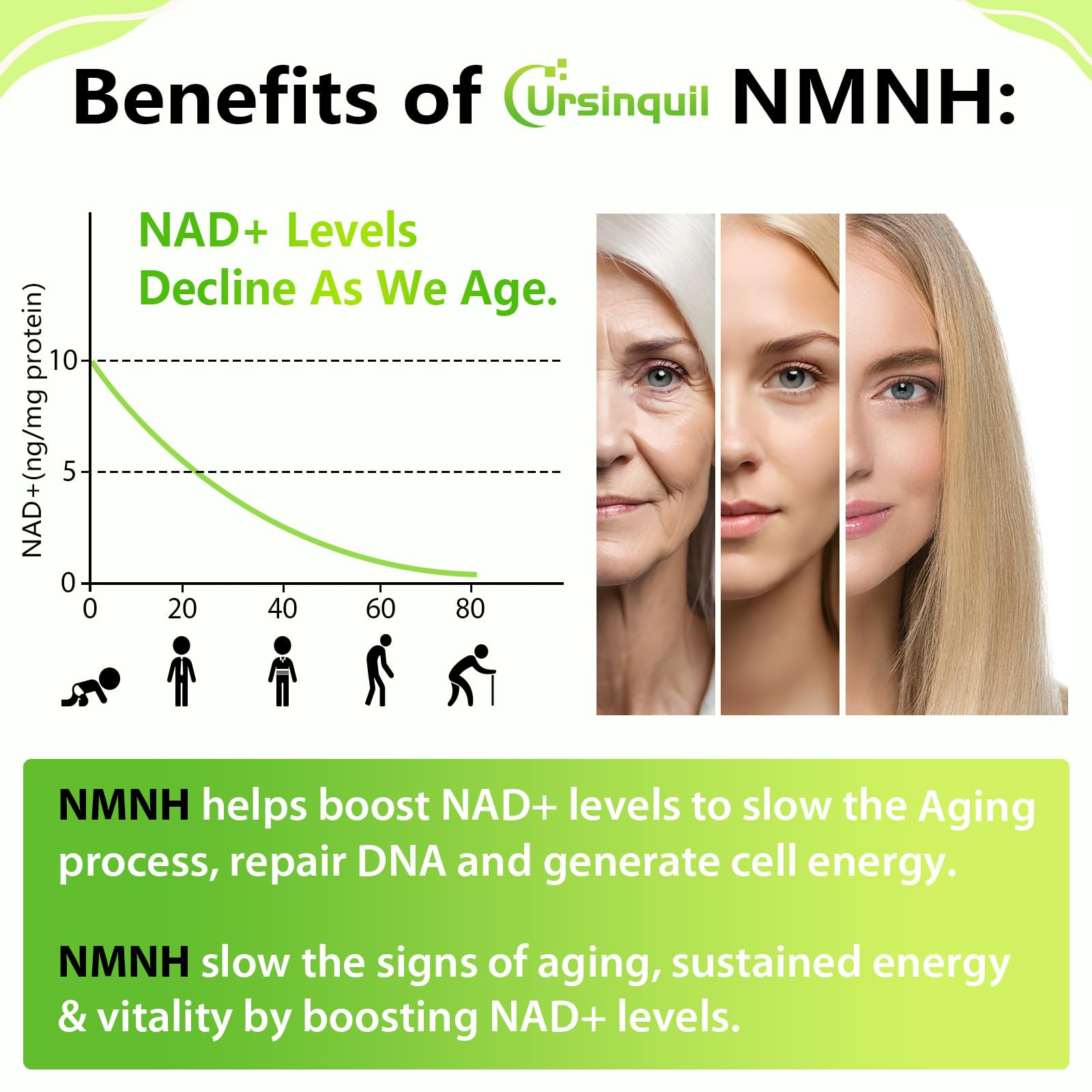 NMNH sublingual lozenges for fast absorption