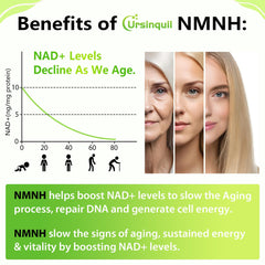 NMNH sublingual lozenges for fast absorption