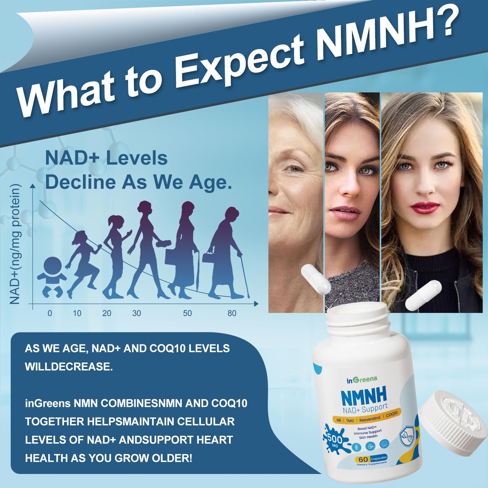 Resveratrol and COQ10 capsules arranged together