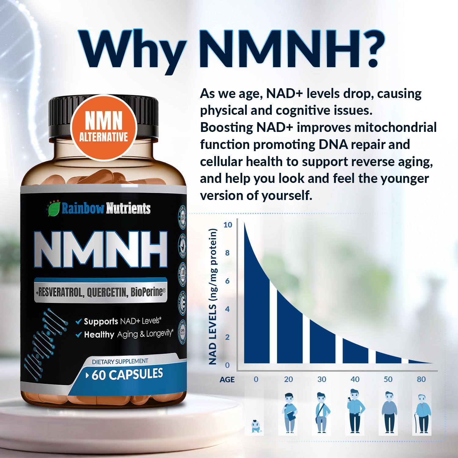 Close-up of NMNH bottle label showing 7,260mg per serving