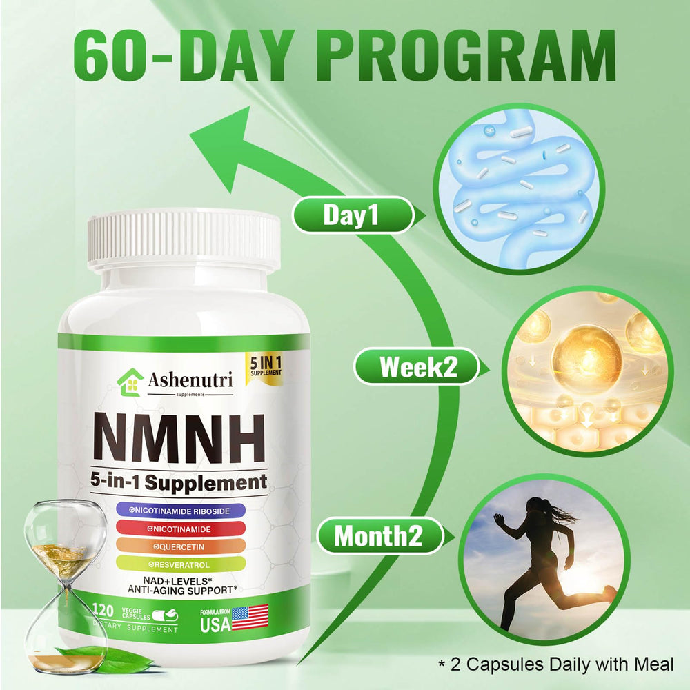 Overview of NMNH dietary supplement ingredients