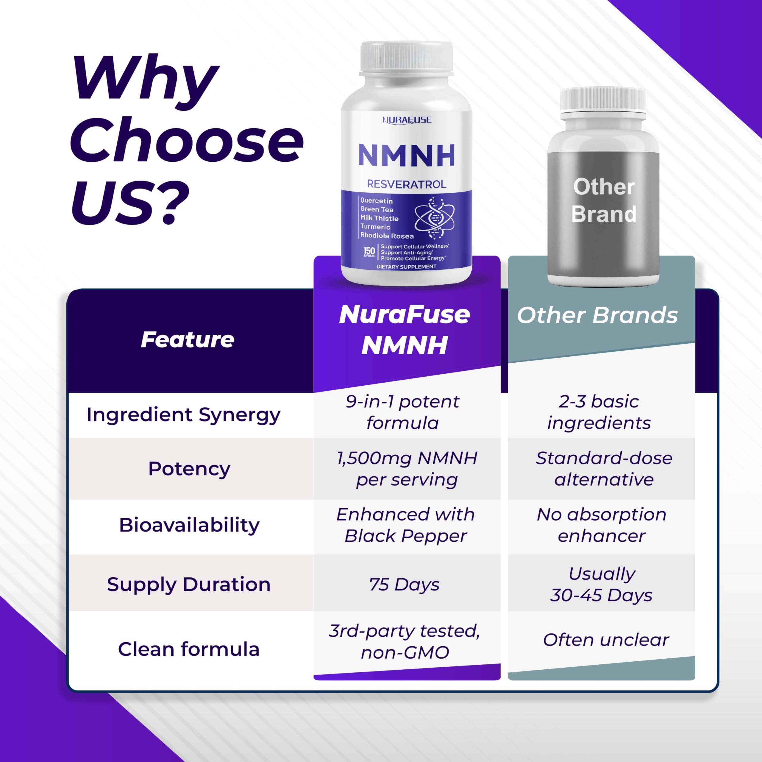 ISO 17025 laboratory testing for purity