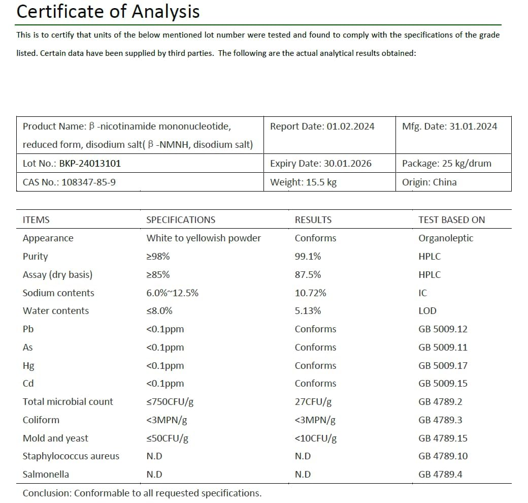 NMNH formula highlighting NMNH, Quercetin, and Piperine