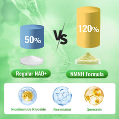 Resveratrol and Quercetin ingredients for NMNH formula