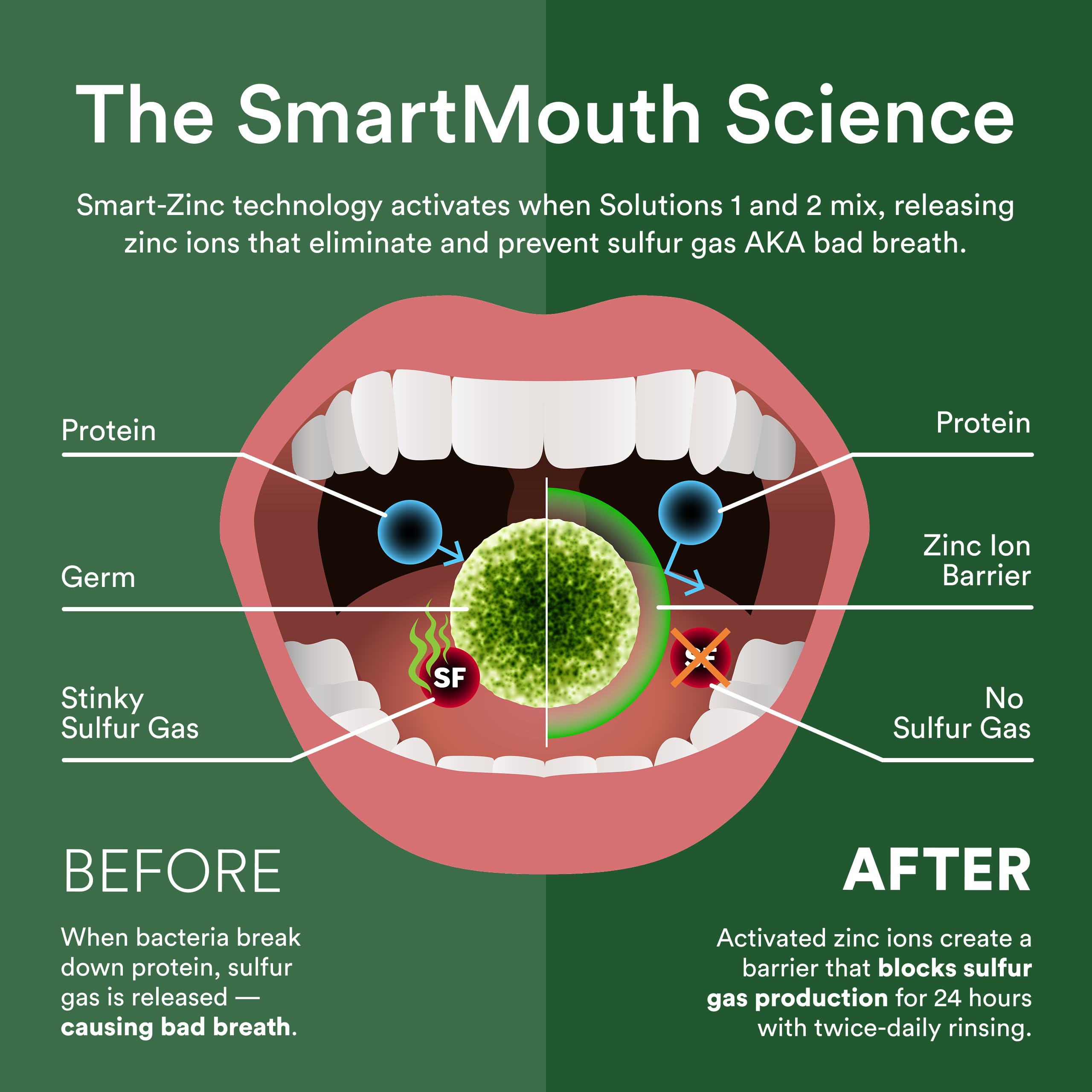 Alcohol-free mouthwash rinse bottle