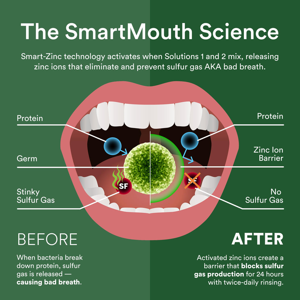 Alcohol-free mouthwash rinse bottle