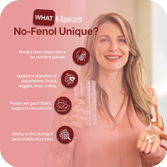 No-Fenol ingredients panel