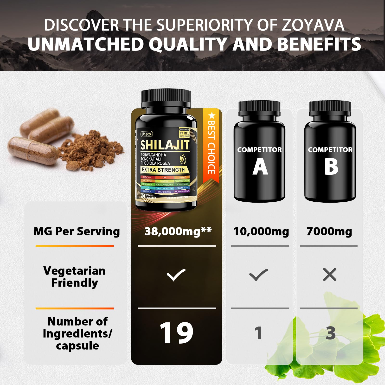 Shilajit capsules with no fillers and no heavy metals