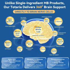 Capsules with no mouth staining claim