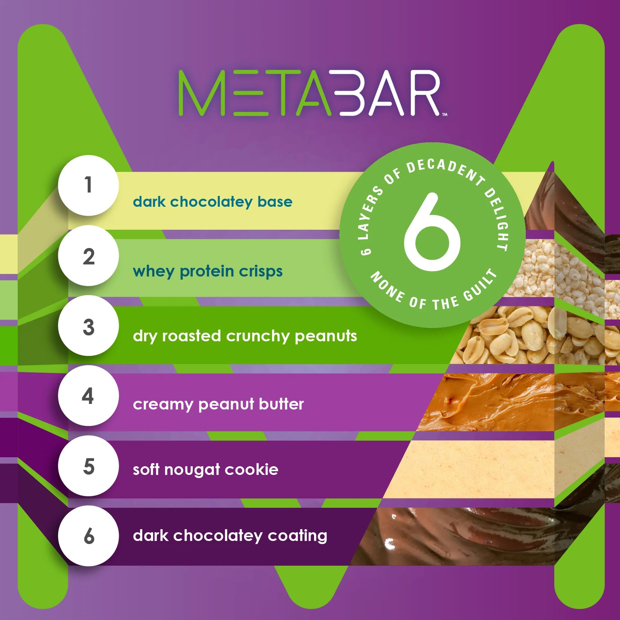 No Sugar META BAR keto-friendly symbol indicates low net carbs for mindful energy