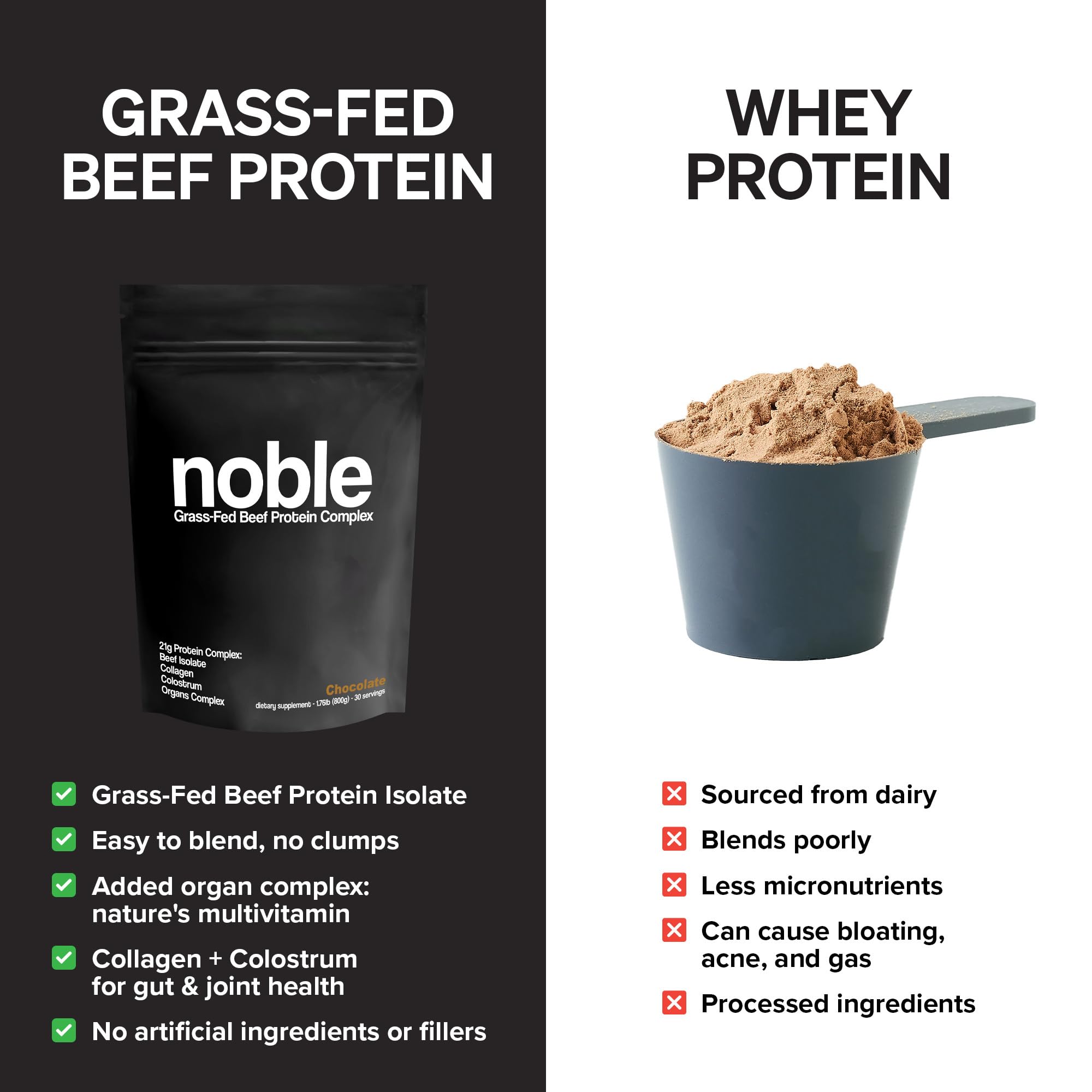 Nutrition facts panel for Noble All-in-One Chocolate Protein Powder