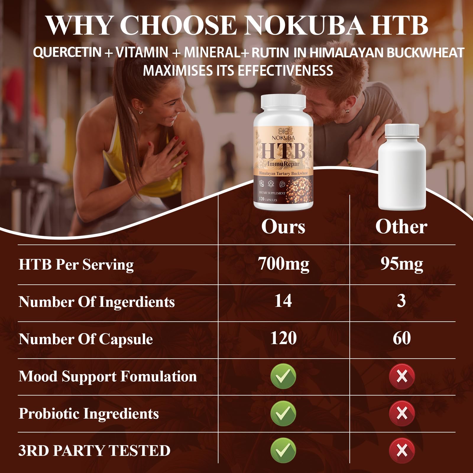 Nokuba logo with Himalayan buckwheat imagery