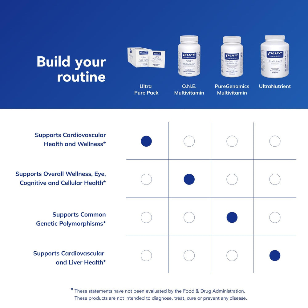Non-GMO and allergen-free labeling