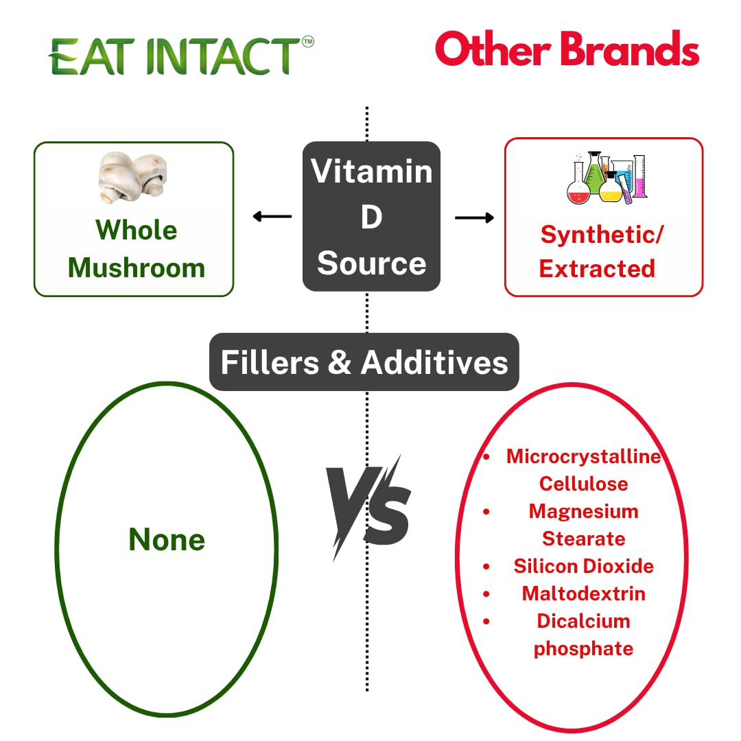 Non-GMO certification label for Vitamin D supplement.