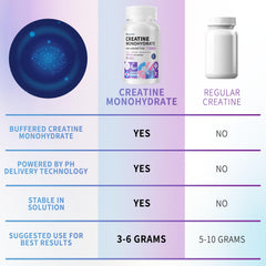 Creatine Monohydrate capsules in bottle — 90 capsules