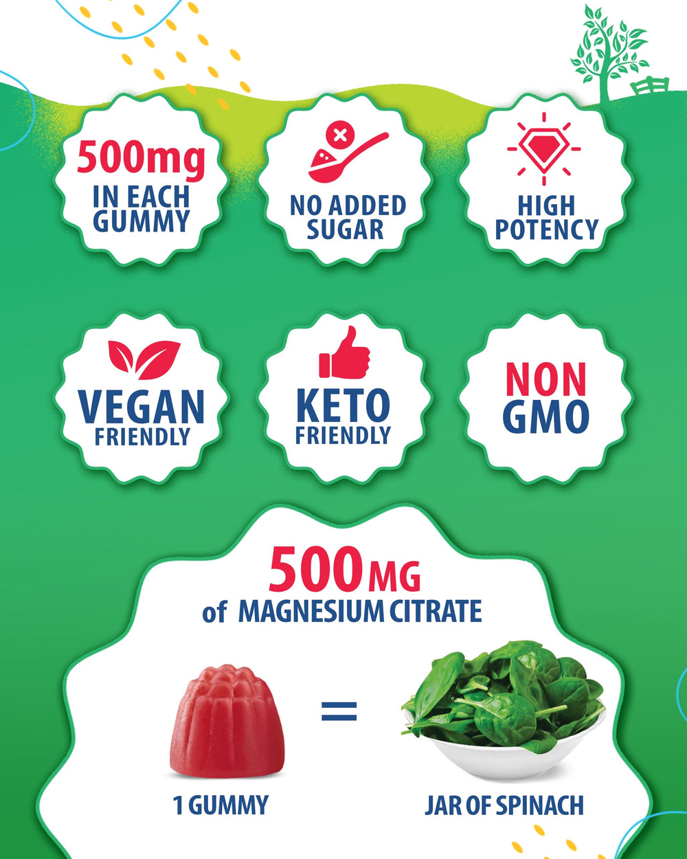 Icons showing Non-GMO and Gluten-Free certifications