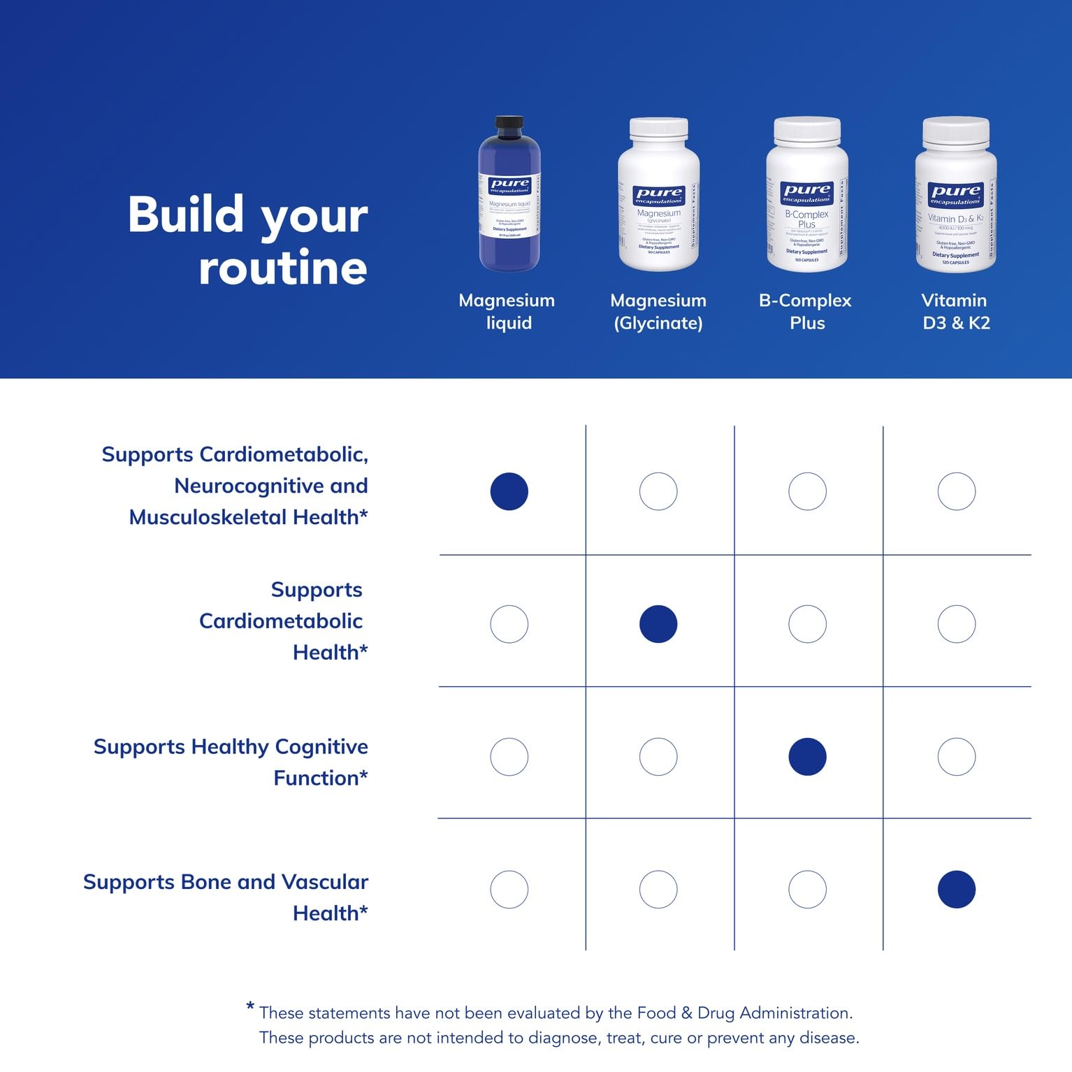 Non-GMO icon indicating GMO-free formula