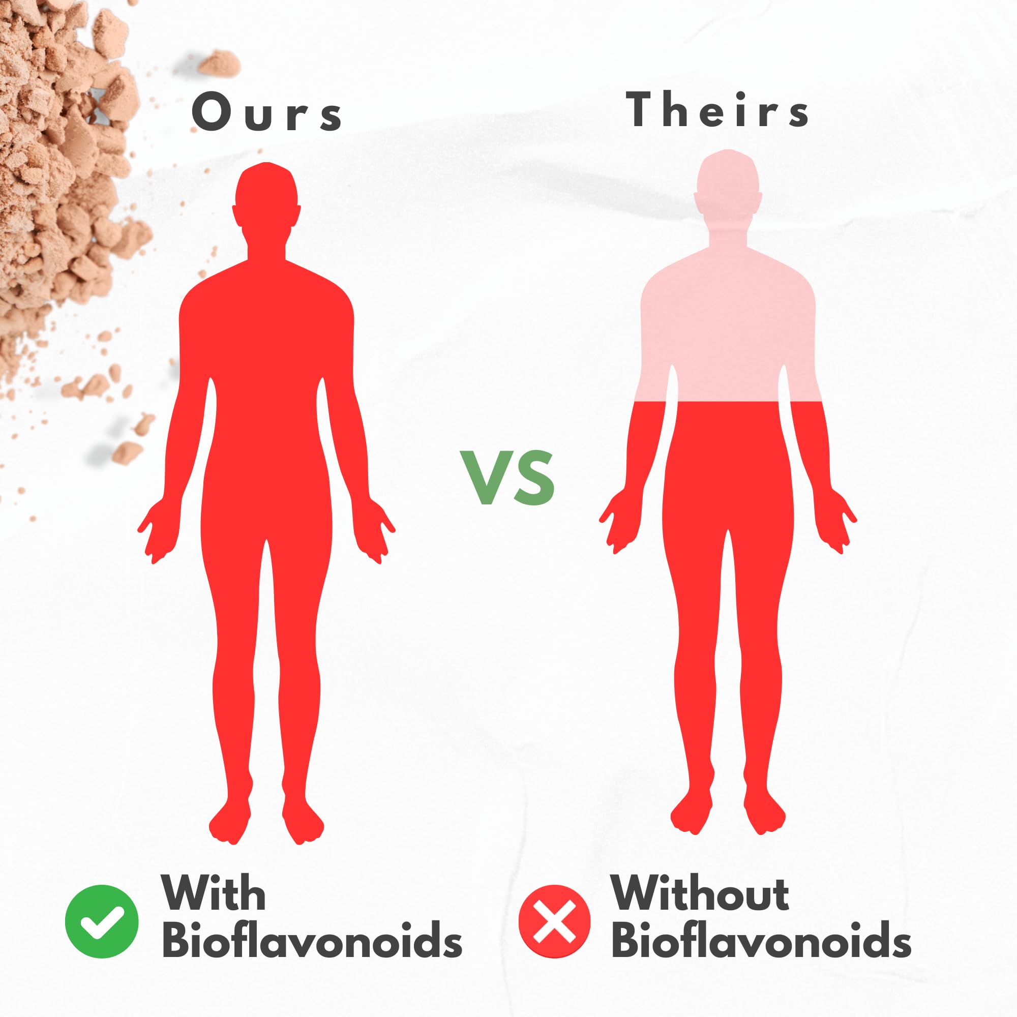 Non-GMO natural ingredients for Vitamin C powder