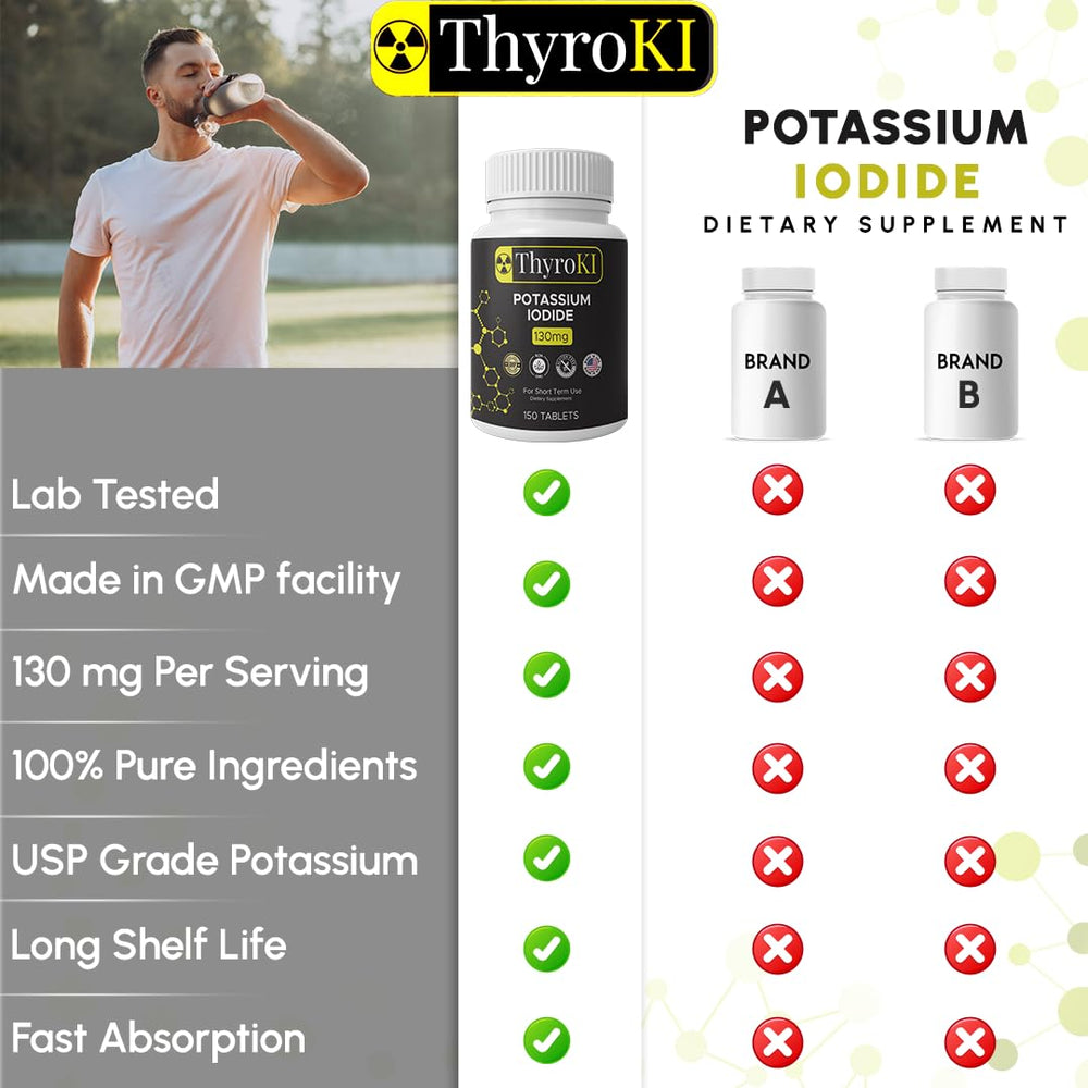 Non-GMO potassium iodide 130 mg tablets