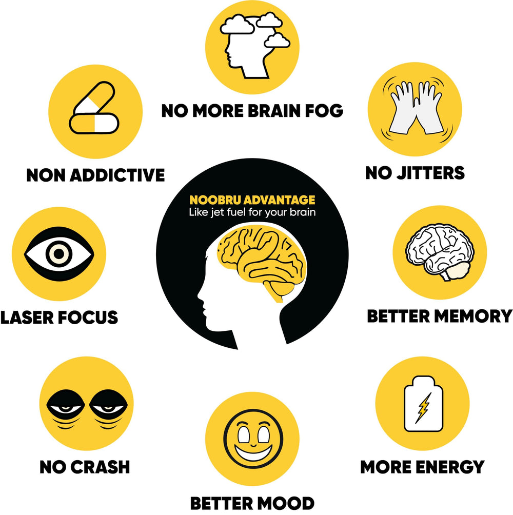 Nootropic ingredients label on Noobru Advantage packaging