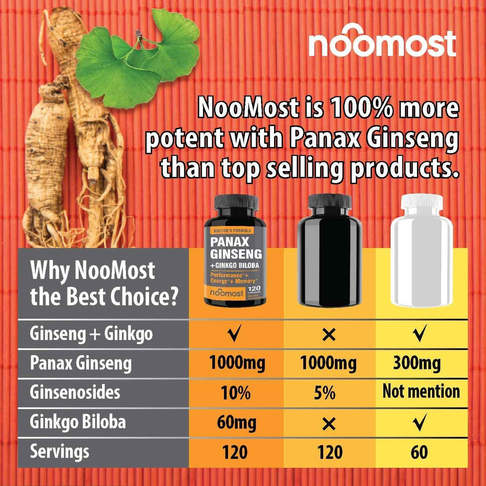 Capsules close-up highlighting ginseng extract content