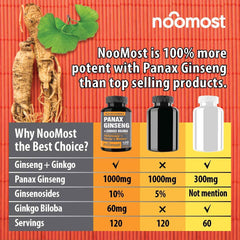 Capsules close-up highlighting ginseng extract content