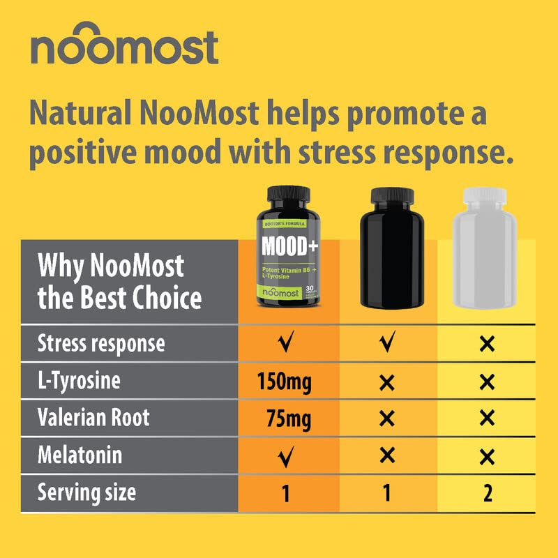 NooMost Mood Support bottle and packaging