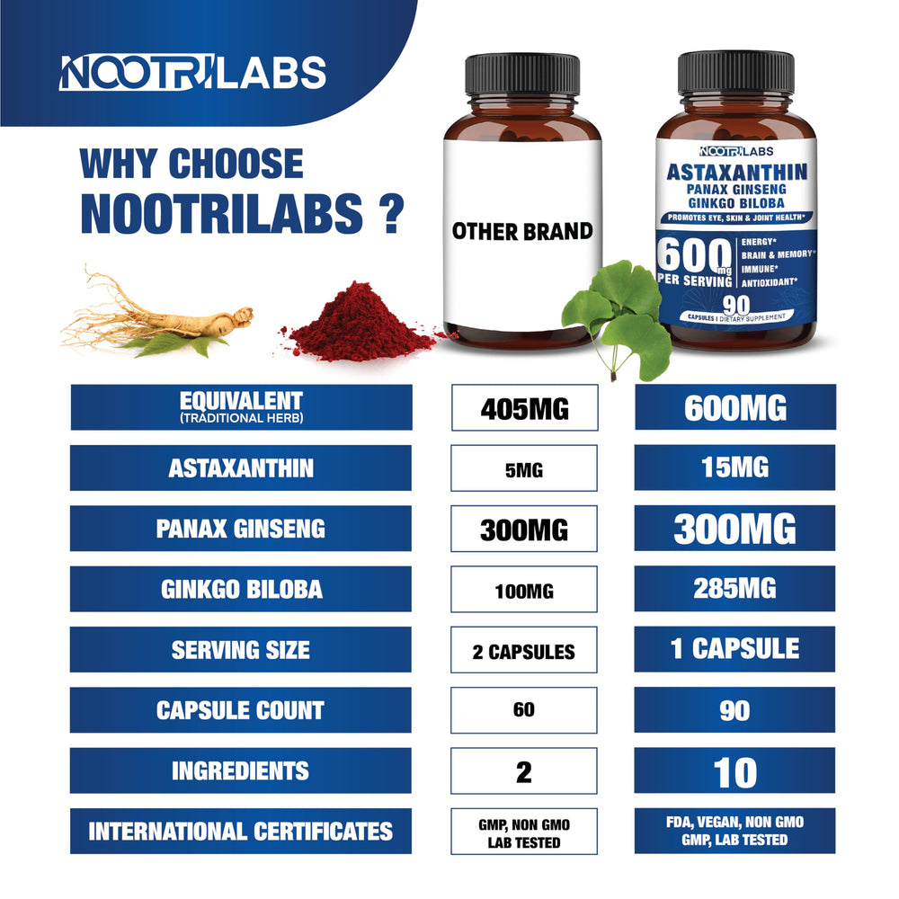 Ingredient panel showing non-GMO, gluten-free, and vegan formula