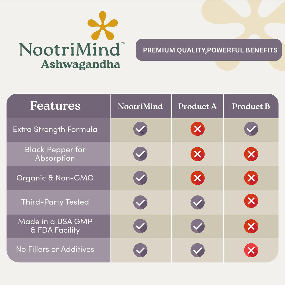 Supplement icons: non-GMO, vegan, gluten-free