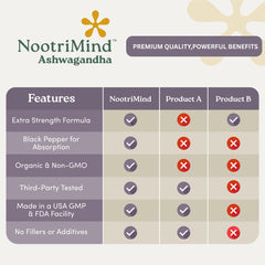 Supplement icons: non-GMO, vegan, gluten-free
