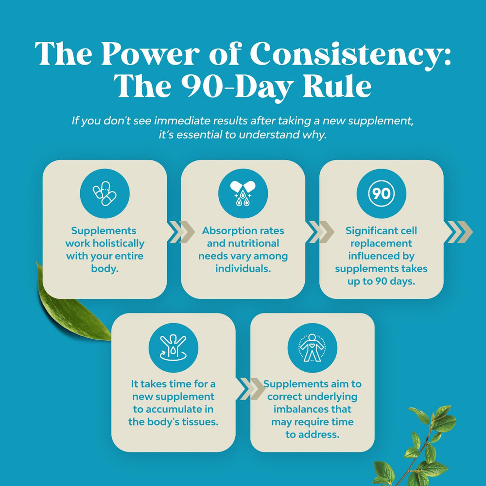 Cognitive complex for mind vitality packaging